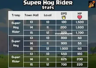 Super Hog Rider stats Super Hog Rider stats